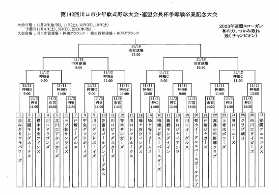 第142回連盟会長杯争奪戦卒業記念大会の抽選会が行われました